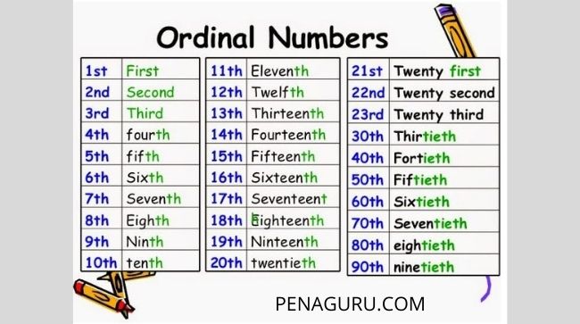 Penulisan angka dalam bahasa inggris 1 sampai 100